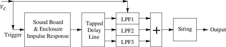 \includegraphics[width=\twidth]{eps/pianoForceFilterPulses}