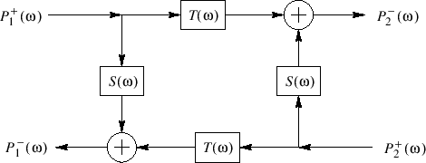 $\displaystyle S(\omega) = \frac{4R_aR_s + R_a^2 - 4R_0^2}{(2R_0+ R_a)(2R_0+ R_a + 4R_s)} \approx - \frac{R_0}{R_0+ 2R_s}$