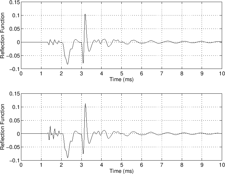 $ \hat{H}_{1}(z)/\hat{H}_{2}(z).$