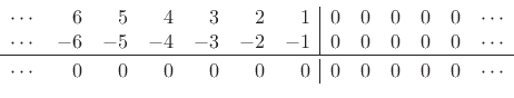 \begin{displaymath}\begin{array}{crrrrrr\vert rrrrrc} \cdots & 6 & 5 & 4 & 3 & 2 & 1 & 0 & 0 & 0 & 0 & 0 & \cdots\\ \cdots & -6 & -5 & -4 & -3 & -2 & -1 & 0 & 0 & 0 & 0 & 0 & \cdots\\ \hline\\ [-1em] \cdots & 0 & 0 & 0 & 0 & 0 & 0 & 0 & 0 & 0 & 0 & 0 & \cdots \end{array}\end{displaymath}