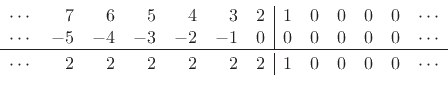 \begin{displaymath}\begin{array}{crrrrrr\vert rrrrrc} \cdots & 7 & 6 & 5 & 4 & 3 & 2 & 1 & 0 & 0 & 0 & 0 & \cdots\\ \cdots & -5 & -4 & -3 & -2 & -1 & 0 & 0 & 0 & 0 & 0 & 0 & \cdots\\ \hline\\ [-1em] \cdots & 2 & 2 & 2 & 2 & 2 & 2 & 1 & 0 & 0 & 0 & 0 & \cdots \end{array}\end{displaymath}