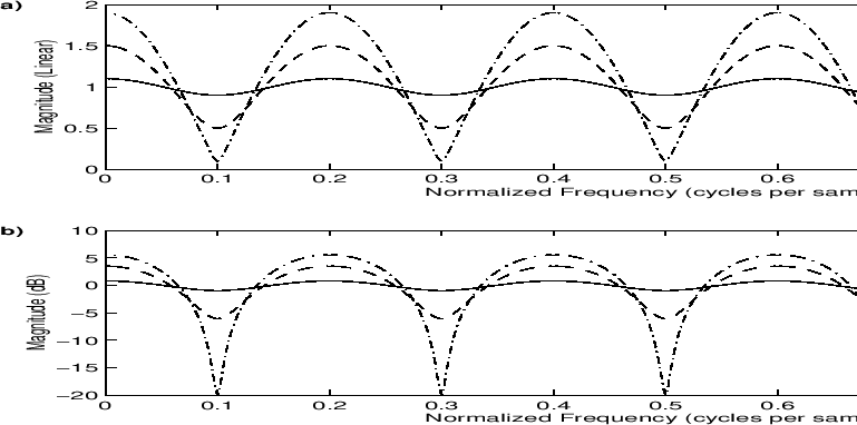 \includegraphics[width=\twidth ]{eps/ffcfar}