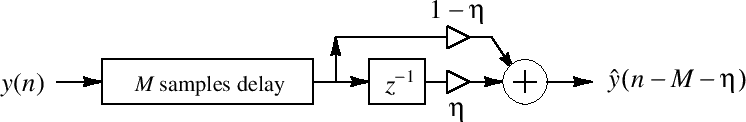 $\displaystyle \hat y(n+\eta) = y(n) + \eta\cdot\left[y(n+1) - y(n)\right].
$