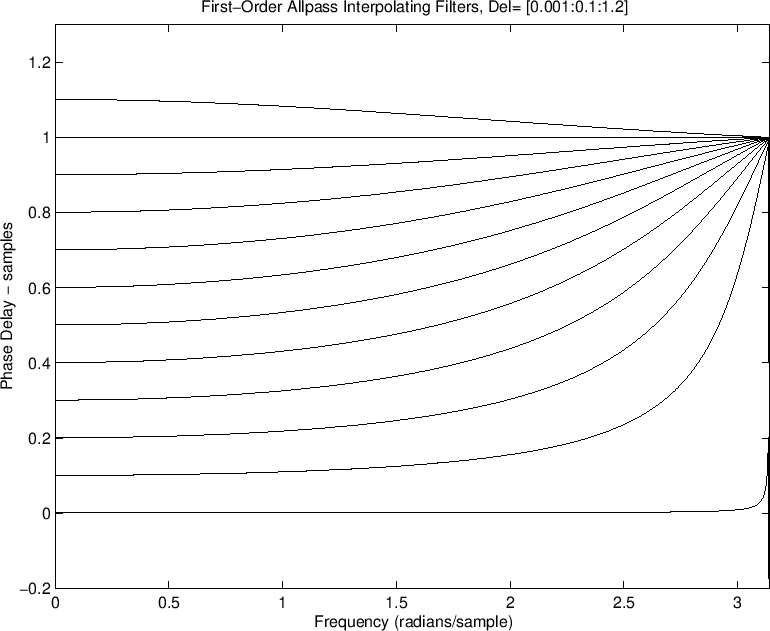 $\displaystyle \Delta \approx \frac{1-\eta}{1+\eta} \protect$