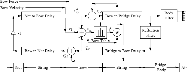 \includegraphics[width=\twidth]{eps/fBowedStringsWGM}