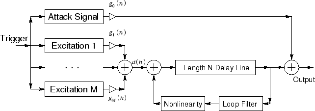 \includegraphics[width=\twidth]{eps/multiple_excitations}