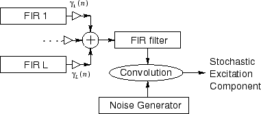 \includegraphics[width=3.5in]{eps/noise_excitation}