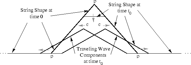 \includegraphics[width=\twidth]{eps/f_t_waves_no_term}