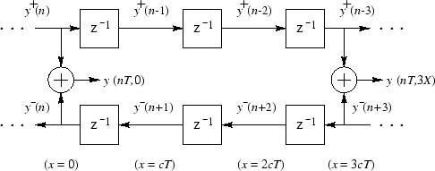 \includegraphics[scale=0.9]{eps/fideal}