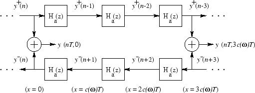 \includegraphics[scale=0.9]{eps/fstiffstring}