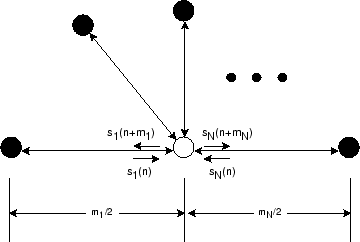 \includegraphics[scale=0.5]{eps/DWN}