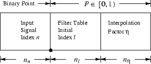 \includegraphics[scale=0.8]{eps/TimeRegisterFormat}