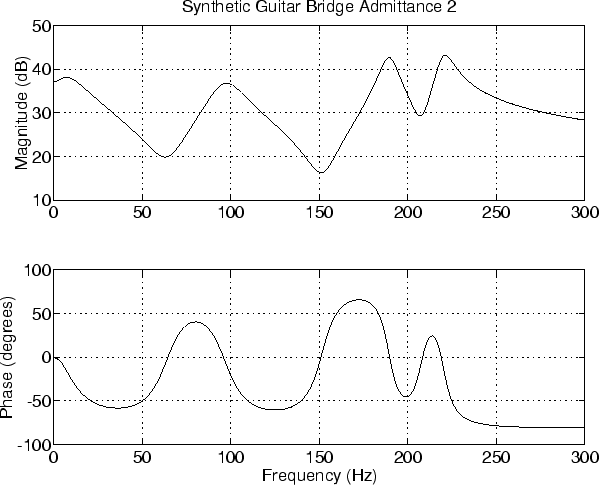 \includegraphics[width=\twidth]{eps/lguitarsynth2}