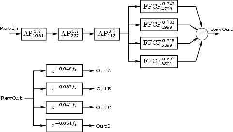 \begin{figure}\input fig/jcrev.pstex_t
\end{figure}