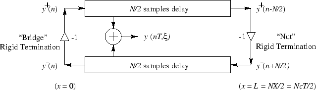 \includegraphics[width=\twidth]{eps/fterminatedstring}