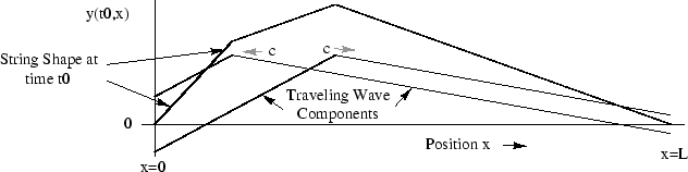 \includegraphics[width=\twidth]{eps/f_t_waves_term}