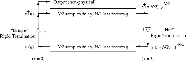 \includegraphics[width=\twidth]{eps/fstring}