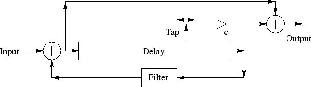 \includegraphics[width=\twidth]{eps/pianoSecondStringTap}