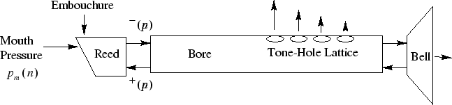 \includegraphics[width=\twidth]{eps/fSingleReed}