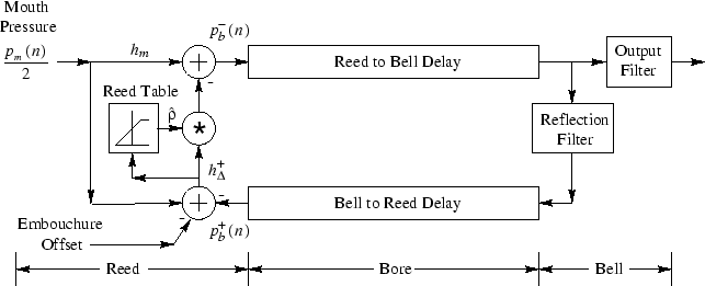 \includegraphics[width=\twidth]{eps/fSingleReedWGM}