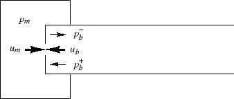 \includegraphics[scale=0.9]{eps/fReedSchematic}