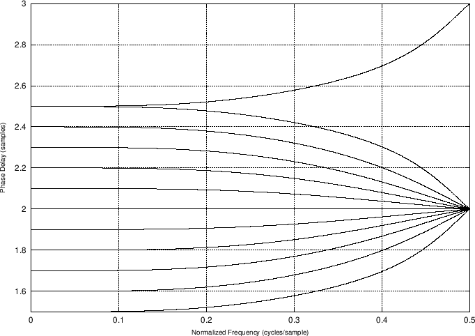 \includegraphics[width=0.9\twidth]{eps/tlagrange-4-pd}