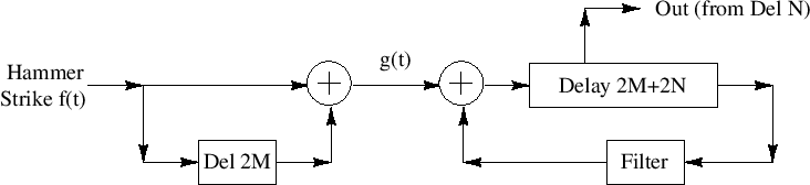 \includegraphics[width=\twidth]{eps/pianoSimplifiedISEExtracted}