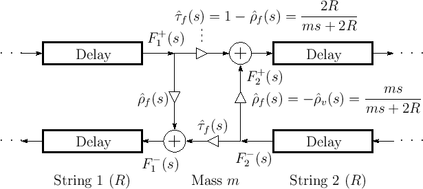 \includegraphics[width=0.8\twidth]{eps/massstringdwmformforce}