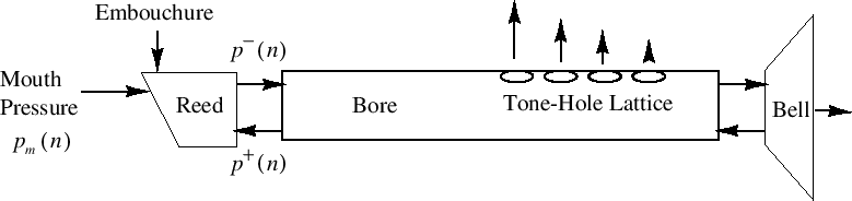 \includegraphics[width=\twidth]{eps/fSingleReedAI}