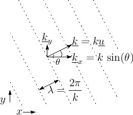 \includegraphics{eps/planewaveangle}