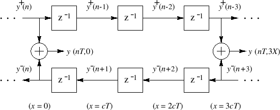 \includegraphics[scale=0.9]{eps/fideal}