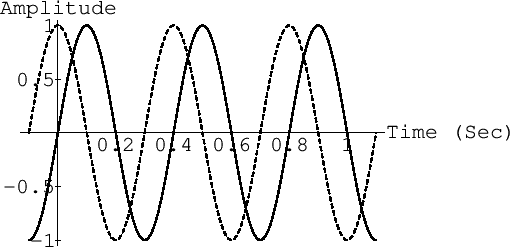 \includegraphics{eps/quadrature}