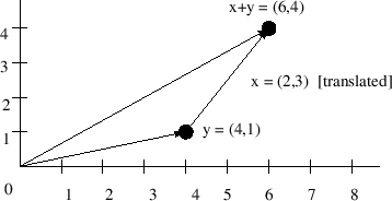 \includegraphics[scale=0.7]{eps/vecsumr}