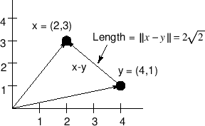 \includegraphics[scale=0.7]{eps/vecdist}