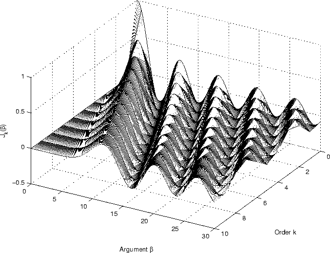 \includegraphics[width=\twidth]{eps/bessel.eps}