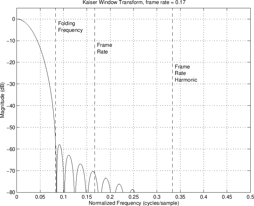 \includegraphics[width=\textwidth ]{eps/windowTransformkaiserC}