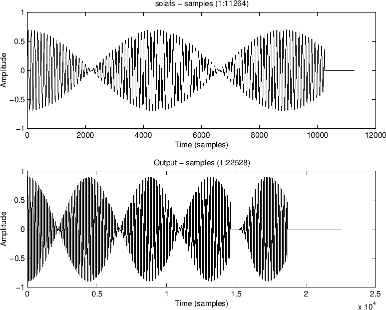 \includegraphics[width=\twidth]{eps/pv-salsman-wave}