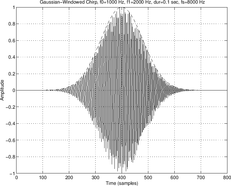 \includegraphics[width=\twidth]{eps/gwchirp}