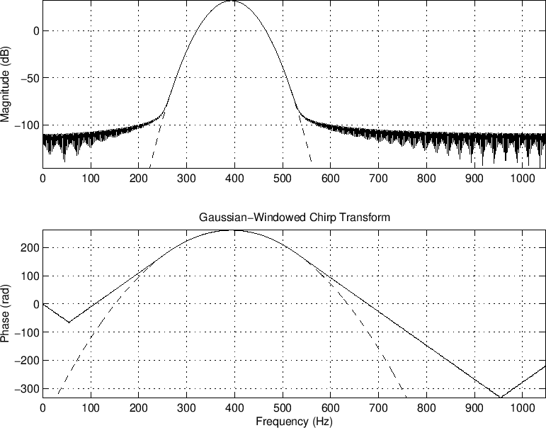 \includegraphics[width=\twidth]{eps/gwchirpxform}