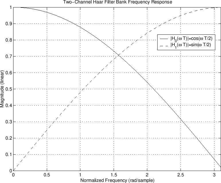 \includegraphics[width=\twidth]{eps/haar}