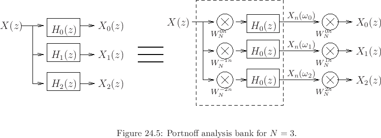 \begin{psfrags}
% latex2html id marker 30995\psfrag{z^-1}{{\large $z^{-1}$}}\psfrag{X(z)}{{\large $X(z)$}}\psfrag{X0(z)}{{\large $X_0(z)$}}\psfrag{X1(z)}{{\large $X_1(z)$}}\psfrag{X2(z)}{{\large $X_2(z)$}}\psfrag{Xn[0]}{{\normalsize $X_n(\omega_0)$}}\psfrag{Xn[1]}{{\normalsize $X_n(\omega_1)$}}\psfrag{Xn[2]}{{\normalsize $X_n(\omega_2)$}}\psfrag{H0(z)}{{\large $H_0(z)$}}\psfrag{H1(z)}{{\large $H_1(z)$}}\psfrag{H2(z)}{{\large $H_2(z)$}}\psfrag{W(-0n,N)}{{\small $W_N^{0n}$}}\psfrag{W(-1n,N)}{{\small $W_N^{-1n}$}}\psfrag{W(-2n,N)}{{\small $W_N^{-2n}$}}\psfrag{W(0n,N)}{{\small $W_N^{0n}$}}\psfrag{W(1n,N)}{{\small $W_N^{1n}$}}\psfrag{W(2n,N)}{{\small $W_N^{2n}$}}\psfrag{STFT}{}\begin{figure}[htbp]
\includegraphics[width=\twidth]{eps/portnoff}
\caption{Portnoff analysis bank for $N=3$.}
\end{figure}
\end{psfrags}