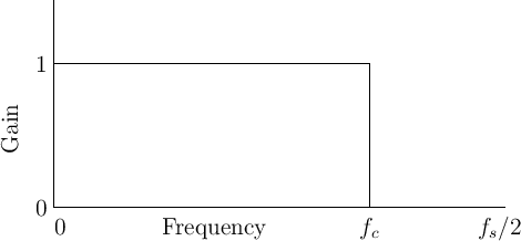 \includegraphics{eps/ilpf}