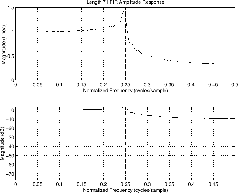 \includegraphics[width=\twidth]{eps/ilpftdlsL71}