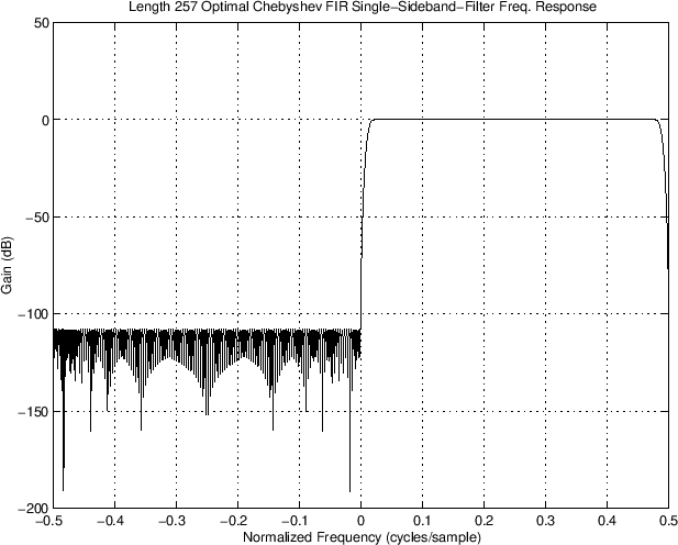 \includegraphics[width=0.8\twidth]{eps/OptimalHilbertFR}