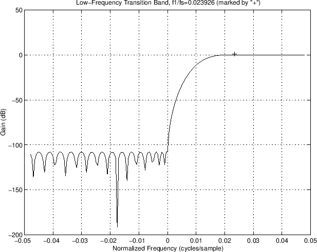 \includegraphics[width=0.8\twidth]{eps/OptimalHilbertZoomedFR}