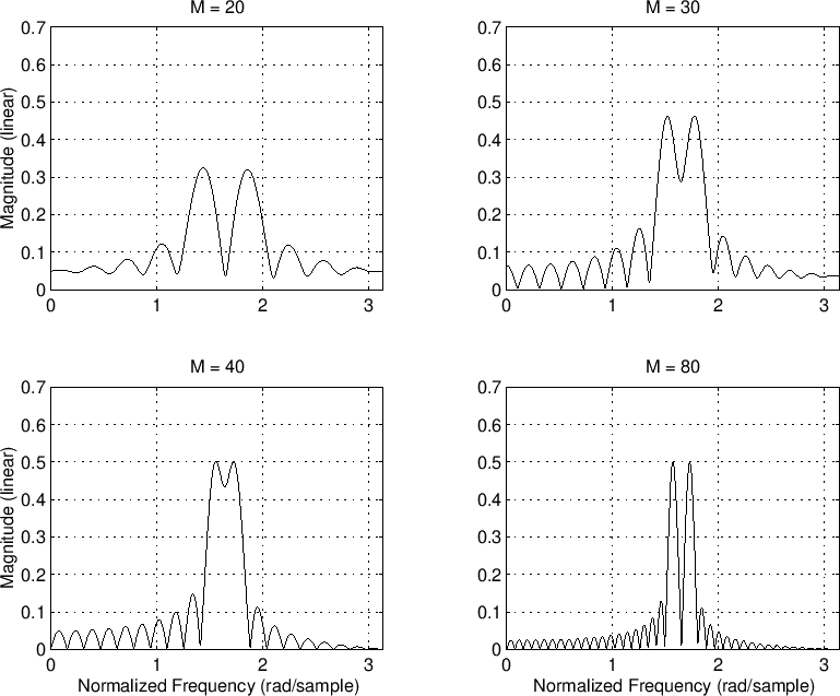 \includegraphics[width=\twidth]{eps/resolvedSinesB}