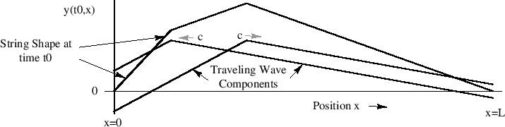 \includegraphics[width=\twidth]{eps/f_t_waves_term}