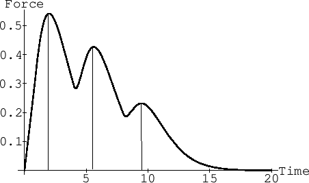 \includegraphics[width=0.6\twidth]{eps/pianoForcePulses}