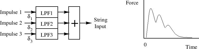 \includegraphics[width=\twidth]{eps/pianoForceFilterPulses}