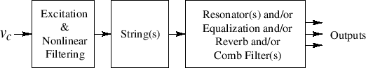 \includegraphics[scale=0.9]{eps/pianoComplete}